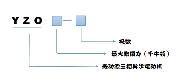 YZO振動(dòng)電機(jī)型號(hào)說(shuō)明