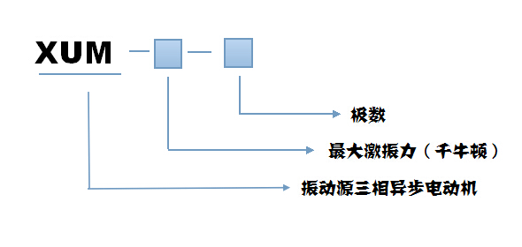 振動篩電機(jī)型號說明