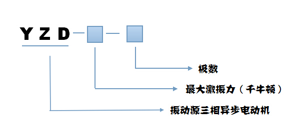 YZD振動電機型號說明