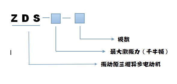 ZDS振動電機型號說明